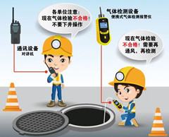 蓝田有限空间操作说明